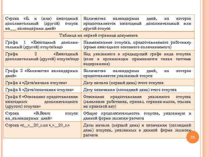 Строка «Б. и (или) ежегодный дополнительный (другой) отпуск на___ календарных дней» Количество календарных предоставляется