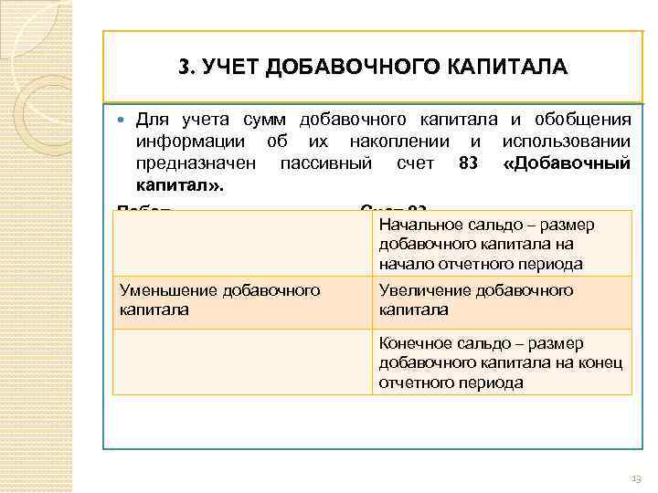 3. УЧЕТ ДОБАВОЧНОГО КАПИТАЛА Для учета сумм добавочного капитала и обобщения информации об их