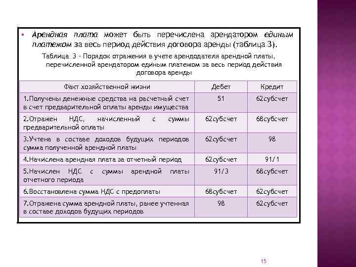 Период 5 месяцев текущего