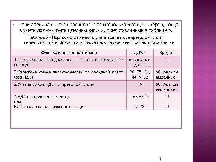 § Если арендная плата перечислена за несколько месяцев вперед, тогда в учете должны быть