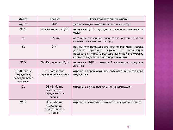 Кредит 76 проводка. Дебет и кредит. Статьи дебета и кредита. Проводка дебет кредит.