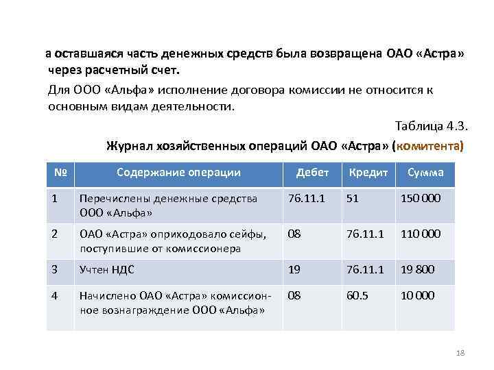 а оставшаяся часть денежных средств была возвращена ОАО «Астра» через расчетный счет. Для ООО