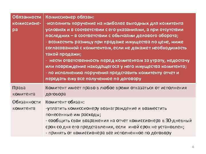 Обязанности Комиссионер обязан: комиссионе- -исполнить поручение на наиболее выгодных для комитента ра условиях и