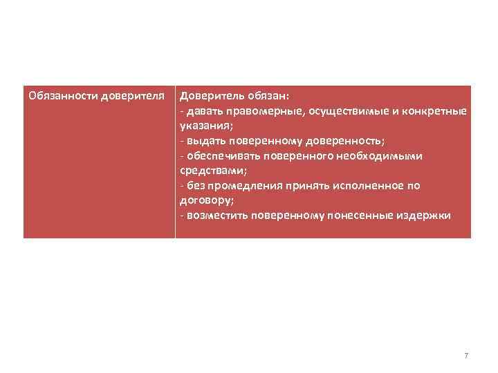 Обязанности доверителя Доверитель обязан: - давать правомерные, осуществимые и конкретные указания; - выдать поверенному