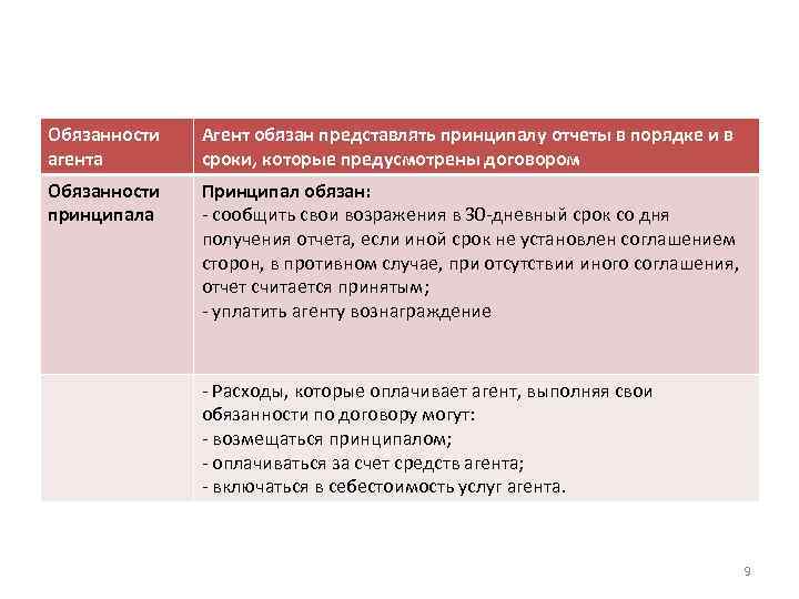 Обязанности агента Агент обязан представлять принципалу отчеты в порядке и в сроки, которые предусмотрены