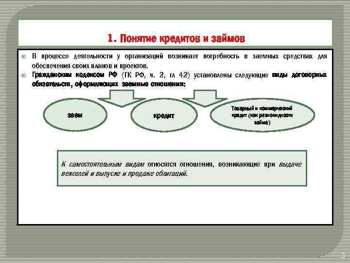 Объясните своими словами понятие ссуда