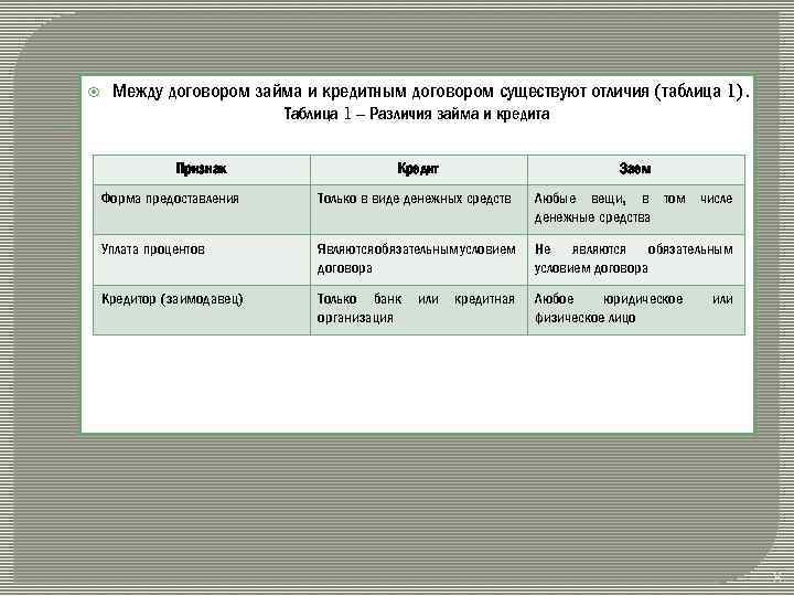 Разница между договором