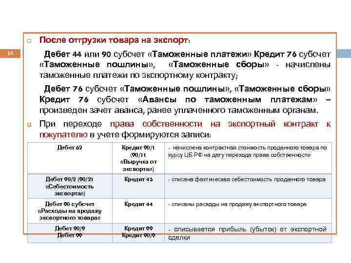  После отгрузки товара на экспорт: Дебет 44 или 90 субсчет «Таможенные платежи» Кредит