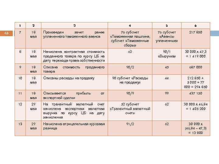 1 43 2 3 4 5 6 7 18 мая Произведен зачет ранее уплаченного