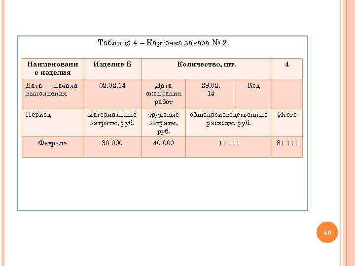 Таблица 4 – Карточка заказа № 2 Наименовани е изделия Изделие Б Дата начала