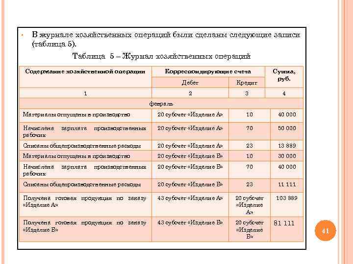 § В журнале хозяйственных операций были сделаны следующие записи (таблица 5). Таблица 5 –