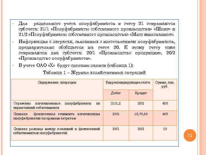 § Для раздельного учета полуфабрикатов к счету 21 открываются субсчета: 21/1 «Полуфабрикаты собственного производства»