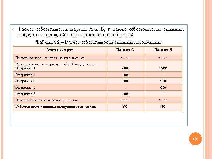 § Расчет себестоимости партий А и Б, а также себестоимости единицы продукции в каждой