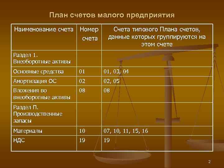 План счетов название счетов