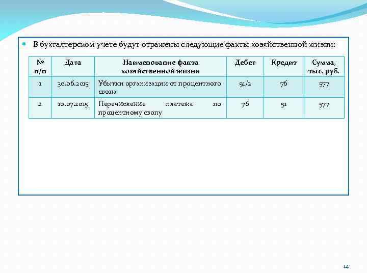  В бухгалтерском учете будут отражены следующие факты хозяйственной жизни: № п/п Дата Наименование