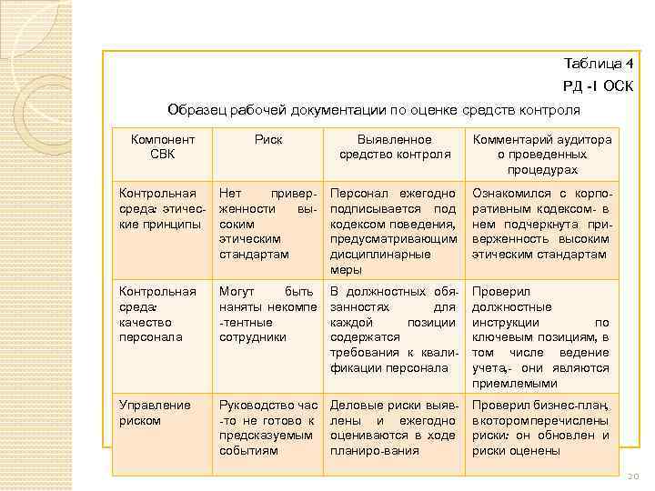 Контрольные процедуры в отношении связанных сторон образец заполнения