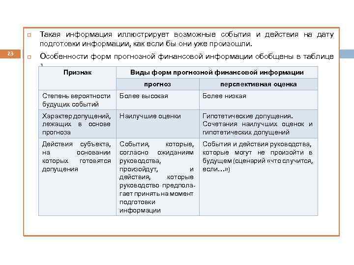  23 Такая информация иллюстрирует возможные события и действия на дату подготовки информации, как