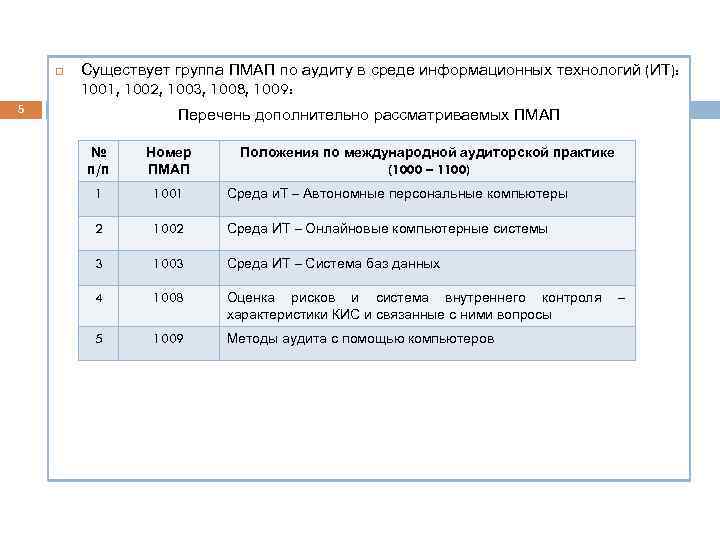  Существует группа ПМАП по аудиту в среде информационных технологий (ИТ): 1001, 1002, 1003,