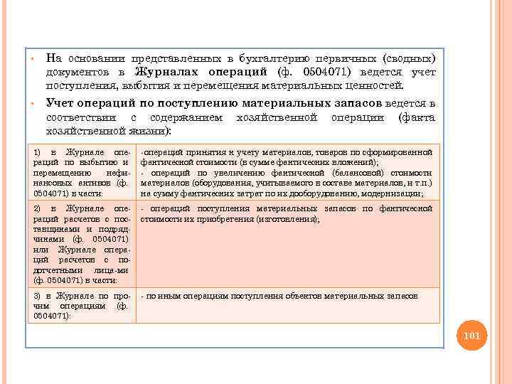 На основании представленных