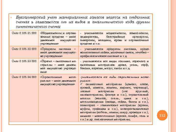 § Бухгалтерский учет материальных запасов ведется на отдельных счетах в зависимости от их видов