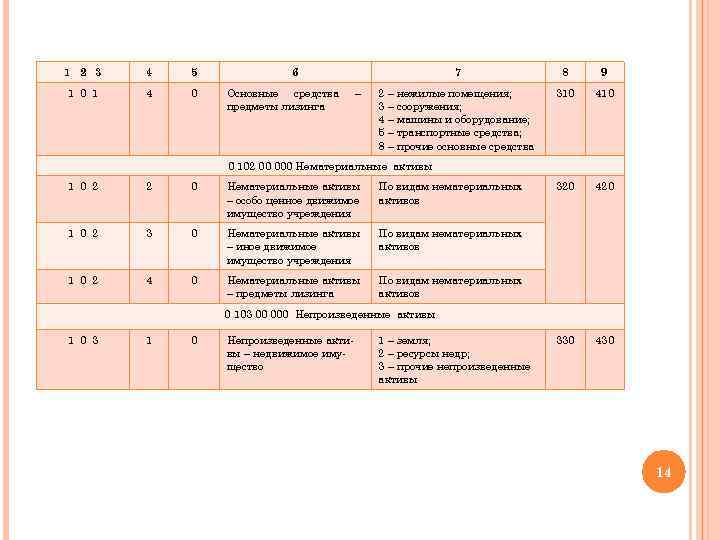 1 2 3 4 5 1 0 1 4 0 6 Основные средства предметы