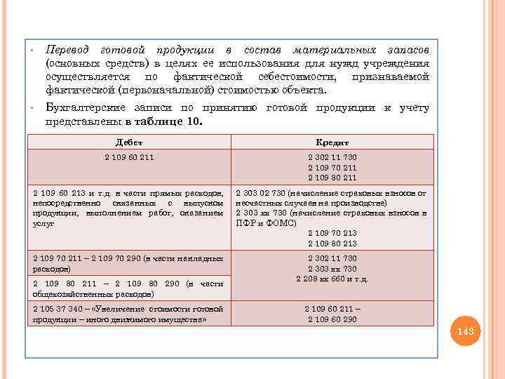 § Перевод готовой продукции в состав материальных запасов (основных средств) в целях ее использования