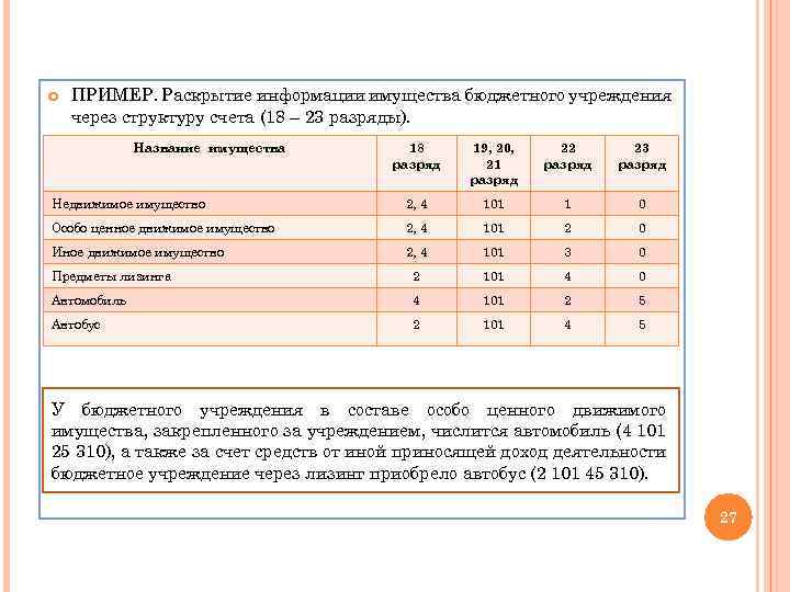  ПРИМЕР. Раскрытие информации имущества бюджетного учреждения через структуру счета (18 – 23 разряды).