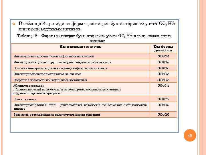  В таблице 8 приведены формы регистров бухгалтерского учета ОС, НА и непроизведенных активов.