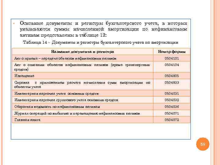 § Основные документы и регистры бухгалтерского учета, в которых указываются суммы начисленной амортизации по