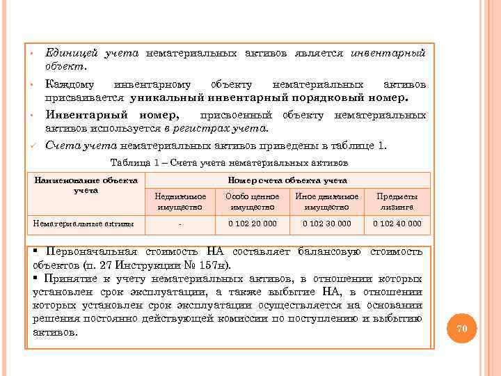 § Единицей учета нематериальных активов является инвентарный объект. § Каждому инвентарному объекту нематериальных активов