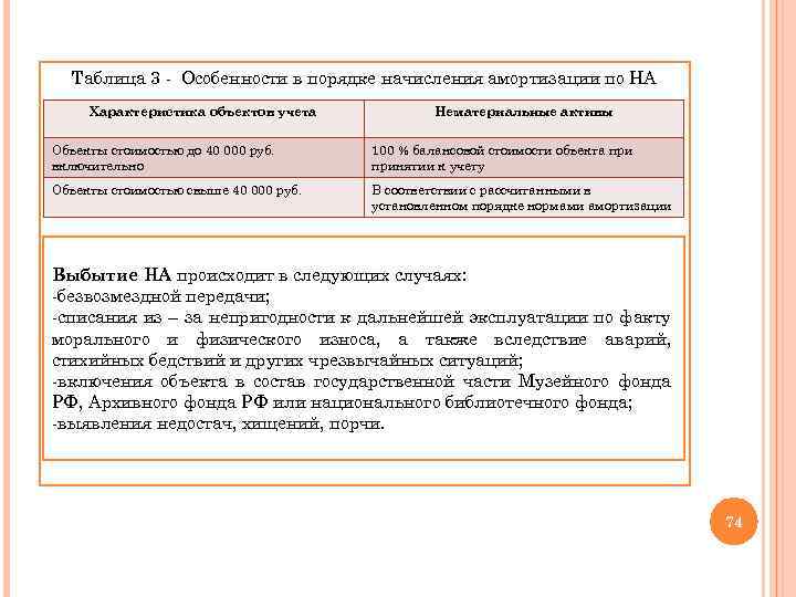 Таблица 3 - Особенности в порядке начисления амортизации по НА Характеристика объектов учета Нематериальные