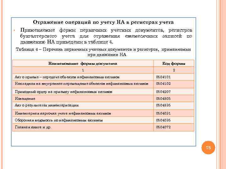 Отражение операций по учету НА в регистрах учета § Применяемые формы первичных учетных документов,