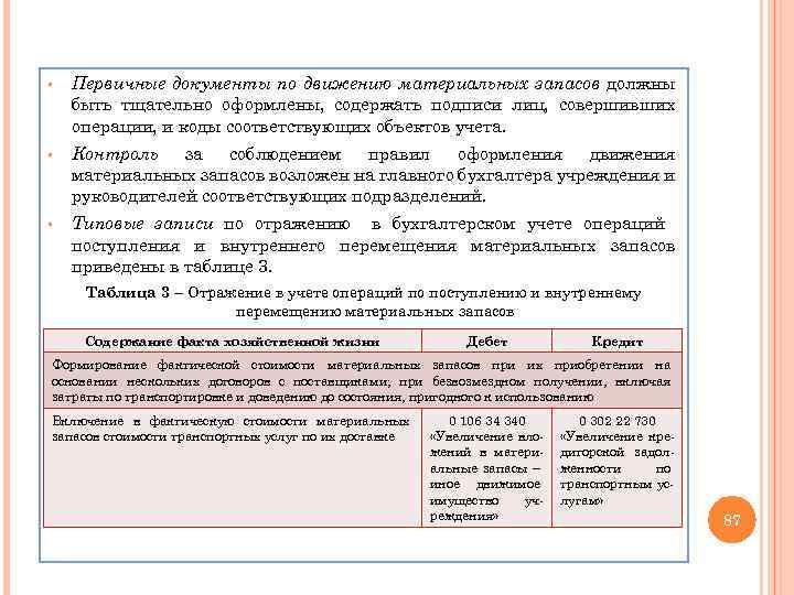 § Первичные документы по движению материальных запасов должны быть тщательно оформлены, содержать подписи лиц,