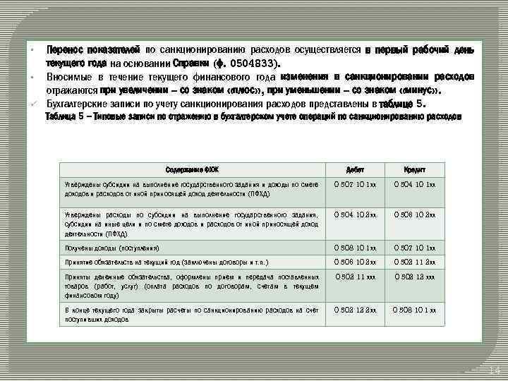 Инвентаризация резервов предстоящих расходов в бюджетном учреждении образец