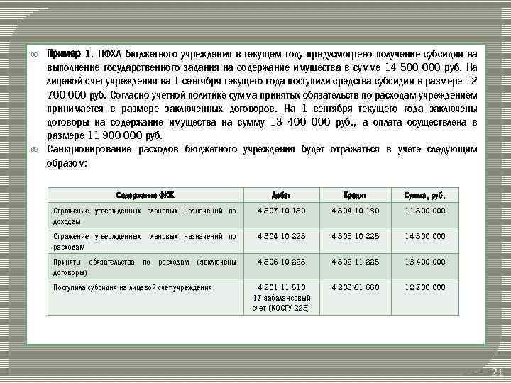  Пример 1. ПФХД бюджетного учреждения в текущем году предусмотрено получение субсидии на выполнение