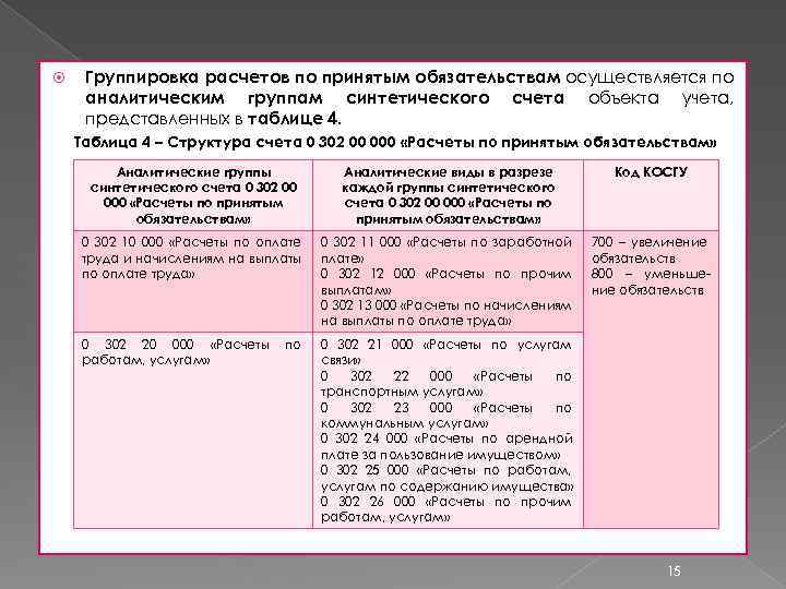 Организация бюджетного учета в бюджетном учреждении. 302 Счет в бюджетном учете. 302.20 Счет в бюджетном учете. Обязательства по расчетам это. 302 Счет в бюджетном учете проводки.