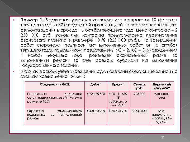 § § Пример 1. Бюджетное учреждение заключило контракт от 10 февраля текущего года №