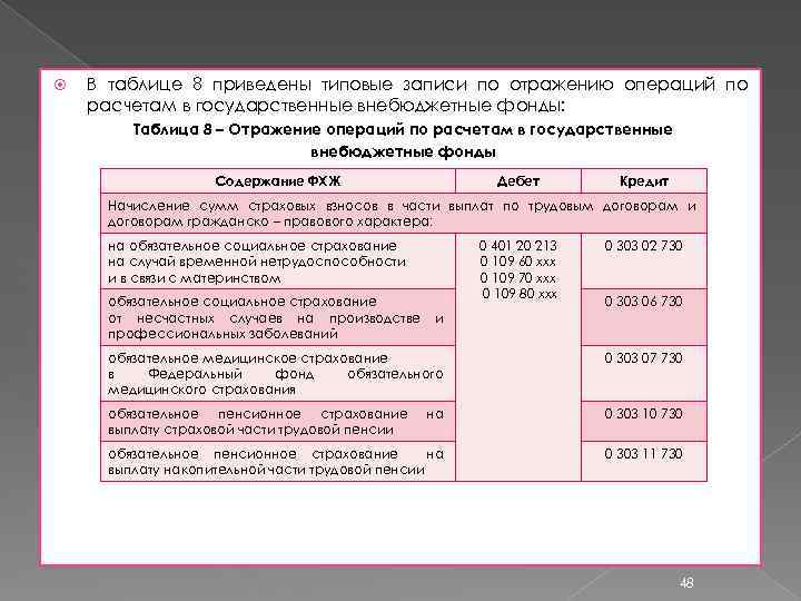  В таблице 8 приведены типовые записи по отражению операций по расчетам в государственные