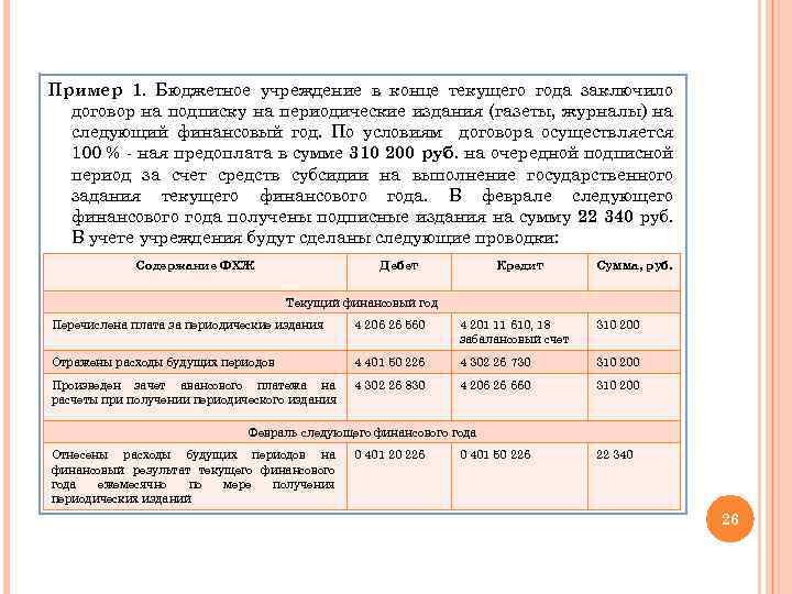 Пример 1. Бюджетное учреждение в конце текущего года заключило договор на подписку на периодические