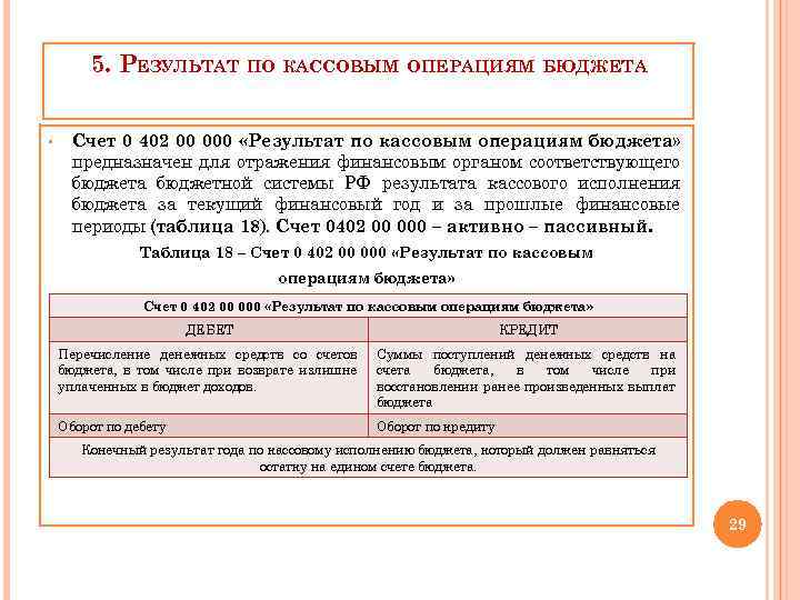 5. РЕЗУЛЬТАТ ПО КАССОВЫМ ОПЕРАЦИЯМ БЮДЖЕТА § Счет 0 402 00 000 «Результат по