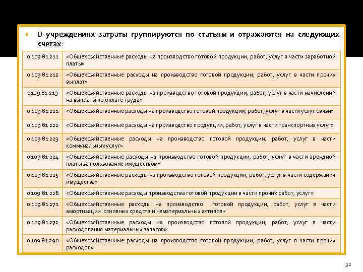  В учреждениях затраты группируются по статьям и отражаются на следующих счетах: 0 109