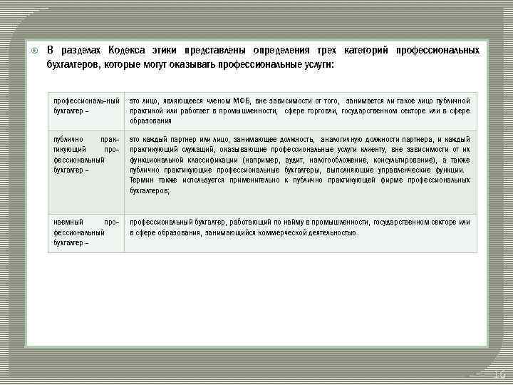  В разделах Кодекса этики представлены определения трех категорий профессиональных бухгалтеров, которые могут оказывать
