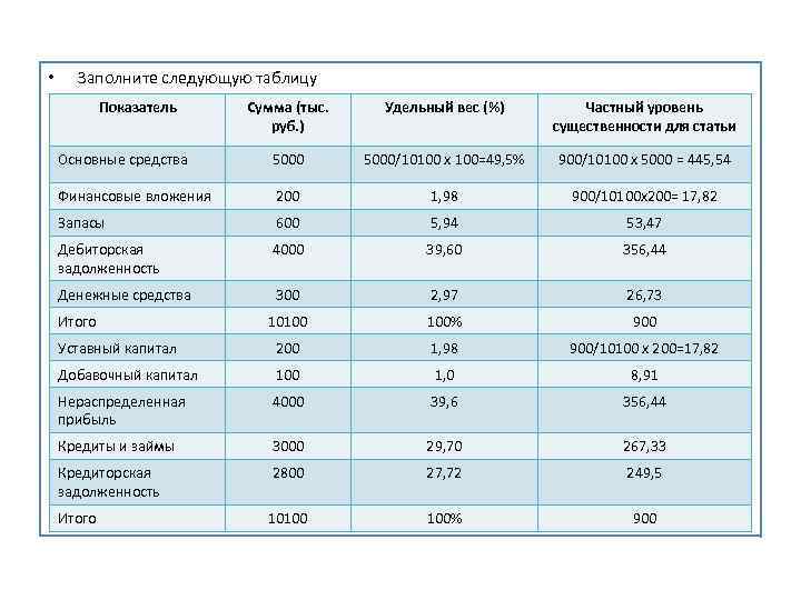  • Заполните следующую таблицу Показатель Сумма (тыс. руб. ) Удельный вес (%) Частный