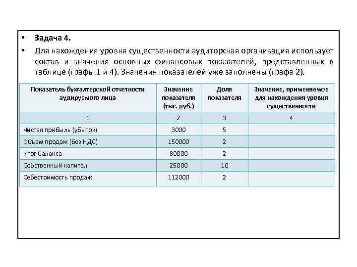 В таблице представлены показатели