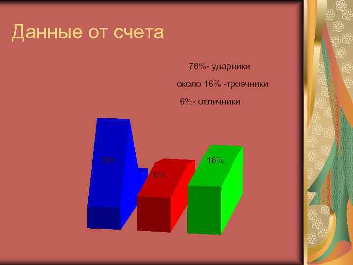 Статистический проект класса