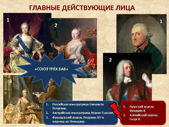 ГЛАВНЫЕ ДЕЙСТВУЮЩИЕ ЛИЦА 1 1 2 2 «СОЮЗ ТРЁХ БАБ» 3 1. 2. 3.