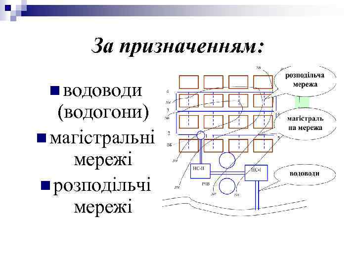 За призначенням: n водоводи (водогони) n магістральні мережі n розподільчі мережі 