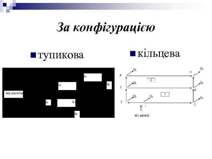 За конфігурацією n тупикова n кільцева 