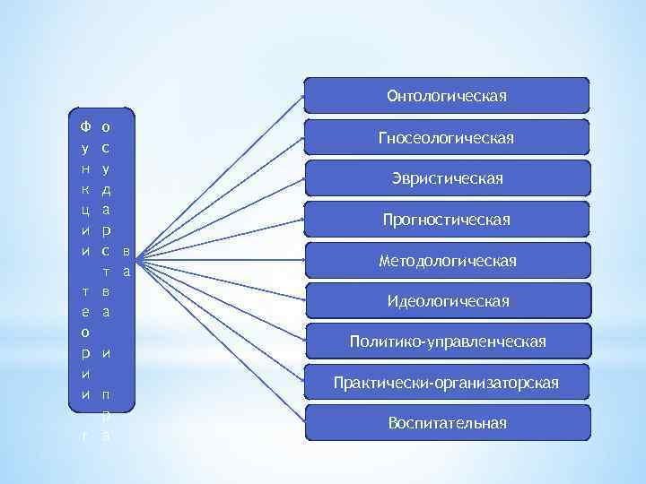 Онтологическая Ф у н к ц и и о с у д а р