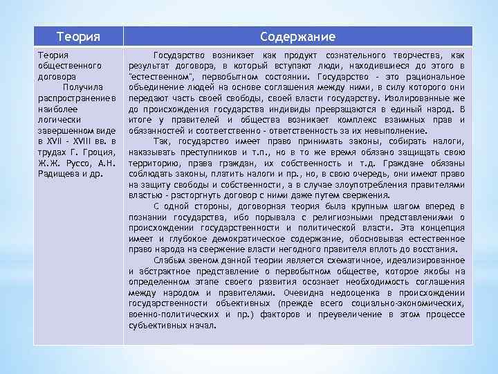 Теория Содержание Теория общественного договора Получила распространение в наиболее логически завершенном виде в XVII